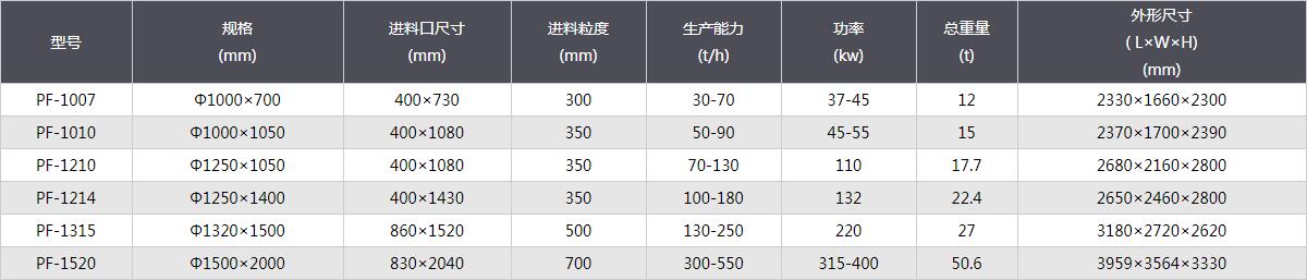 反擊式破碎機-技術(shù)參數(shù).jpg